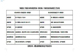 淄博海能第二代搗打機(jī)應(yīng)用數(shù)據(jù)介紹